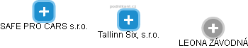 Tallinn Six, s.r.o. - náhled vizuálního zobrazení vztahů obchodního rejstříku