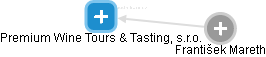 Premium Wine Tours & Tasting, s.r.o. - náhled vizuálního zobrazení vztahů obchodního rejstříku