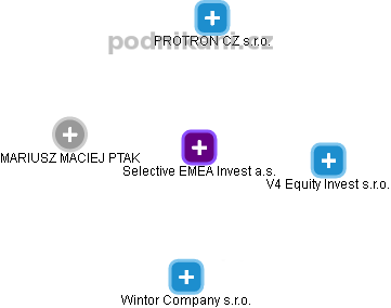 Selective EMEA Invest a.s. - náhled vizuálního zobrazení vztahů obchodního rejstříku