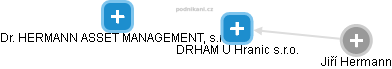 DRHAM U Hranic s.r.o. - náhled vizuálního zobrazení vztahů obchodního rejstříku