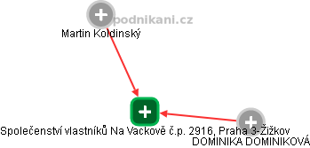 Společenství vlastníků Na Vackově č.p. 2916, Praha 3-Žižkov - náhled vizuálního zobrazení vztahů obchodního rejstříku