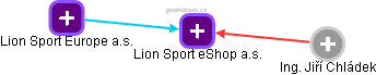 Lion Sport eShop a.s. - náhled vizuálního zobrazení vztahů obchodního rejstříku