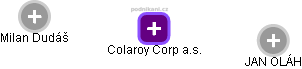 Colaroy Corp a.s. - náhled vizuálního zobrazení vztahů obchodního rejstříku