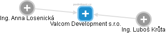 Valcom Development s.r.o. - náhled vizuálního zobrazení vztahů obchodního rejstříku