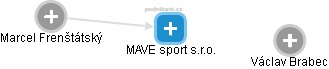 MAVE sport s.r.o. - náhled vizuálního zobrazení vztahů obchodního rejstříku