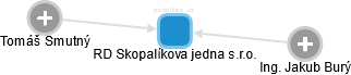 RD Skopalíkova jedna s.r.o. - náhled vizuálního zobrazení vztahů obchodního rejstříku