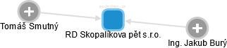 RD Skopalíkova pět s.r.o. - náhled vizuálního zobrazení vztahů obchodního rejstříku
