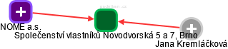 Společenství vlastníků Novodvorská 5 a 7, Brno - náhled vizuálního zobrazení vztahů obchodního rejstříku