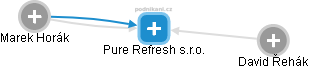 Pure Refresh s.r.o. - náhled vizuálního zobrazení vztahů obchodního rejstříku
