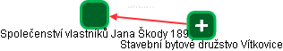 Společenství vlastníků Jana Škody 189 - náhled vizuálního zobrazení vztahů obchodního rejstříku