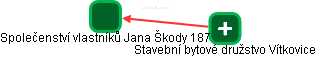 Společenství vlastníků Jana Škody 187 - náhled vizuálního zobrazení vztahů obchodního rejstříku