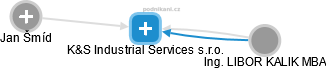 K&S Industrial Services s.r.o. - náhled vizuálního zobrazení vztahů obchodního rejstříku