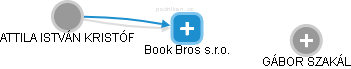 Book Bros s.r.o. - náhled vizuálního zobrazení vztahů obchodního rejstříku
