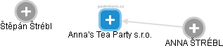 Anna's Tea Party s.r.o. - náhled vizuálního zobrazení vztahů obchodního rejstříku