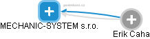 MECHANIC-SYSTEM s.r.o. - náhled vizuálního zobrazení vztahů obchodního rejstříku
