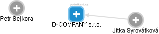 D-COMPANY s.r.o. - náhled vizuálního zobrazení vztahů obchodního rejstříku