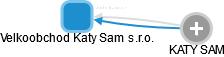 Velkoobchod Katy Sam s.r.o. - náhled vizuálního zobrazení vztahů obchodního rejstříku