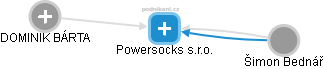 Powersocks s.r.o. - náhled vizuálního zobrazení vztahů obchodního rejstříku