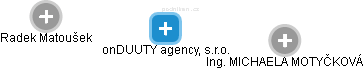 onDUUTY agency, s.r.o. - náhled vizuálního zobrazení vztahů obchodního rejstříku