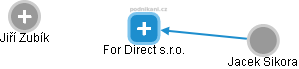 For Direct s.r.o. - náhled vizuálního zobrazení vztahů obchodního rejstříku