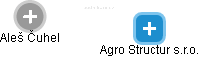 Agro Structur s.r.o. - náhled vizuálního zobrazení vztahů obchodního rejstříku