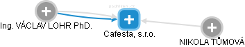 Cafesta, s.r.o. - náhled vizuálního zobrazení vztahů obchodního rejstříku