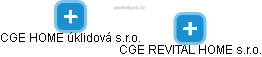 CGE HOME úklidová s.r.o. - náhled vizuálního zobrazení vztahů obchodního rejstříku