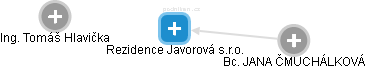 Rezidence Javorová s.r.o. - náhled vizuálního zobrazení vztahů obchodního rejstříku