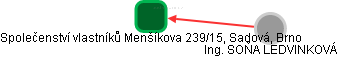 Společenství vlastníků Menšíkova 239/15, Sadová, Brno - náhled vizuálního zobrazení vztahů obchodního rejstříku