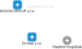 Di-Hub s.r.o. - náhled vizuálního zobrazení vztahů obchodního rejstříku