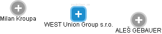 WEST Union Group s.r.o. - náhled vizuálního zobrazení vztahů obchodního rejstříku