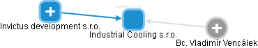 Industrial Cooling s.r.o. - náhled vizuálního zobrazení vztahů obchodního rejstříku