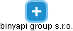 binyapi group s.r.o. - náhled vizuálního zobrazení vztahů obchodního rejstříku