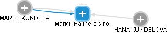 MarMir Partners s.r.o. - náhled vizuálního zobrazení vztahů obchodního rejstříku