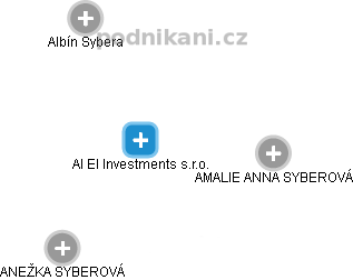 Al El Investments s.r.o. - náhled vizuálního zobrazení vztahů obchodního rejstříku