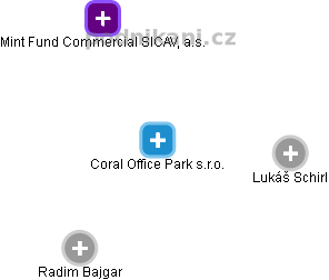 Coral Office Park s.r.o. - náhled vizuálního zobrazení vztahů obchodního rejstříku