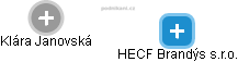 HECF Brandýs s.r.o. - náhled vizuálního zobrazení vztahů obchodního rejstříku