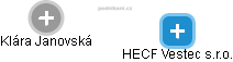 HECF Vestec s.r.o. - náhled vizuálního zobrazení vztahů obchodního rejstříku