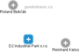 D2 Industrial Park s.r.o. - náhled vizuálního zobrazení vztahů obchodního rejstříku