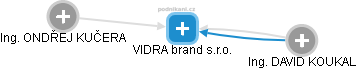 VIDRA brand s.r.o. - náhled vizuálního zobrazení vztahů obchodního rejstříku