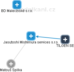 Jasutoshi Mishimura services s.r.o. - náhled vizuálního zobrazení vztahů obchodního rejstříku