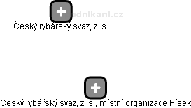 Český rybářský svaz, z. s., místní organizace Písek - náhled vizuálního zobrazení vztahů obchodního rejstříku