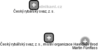 Český rybářský svaz, z. s., místní organizace Havlíčkův Brod - náhled vizuálního zobrazení vztahů obchodního rejstříku