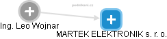 MARTEK ELEKTRONIK s. r. o. - náhled vizuálního zobrazení vztahů obchodního rejstříku