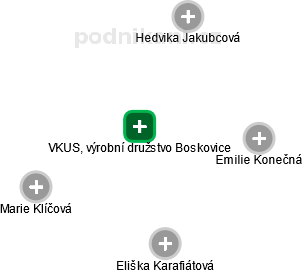 VKUS, výrobní družstvo Boskovice - náhled vizuálního zobrazení vztahů obchodního rejstříku