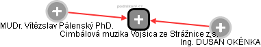 Cimbálová muzika Vojšica ze Strážnice z.s. - náhled vizuálního zobrazení vztahů obchodního rejstříku