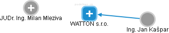 WATTON s.r.o. - náhled vizuálního zobrazení vztahů obchodního rejstříku