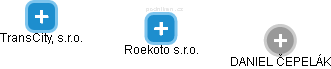 Roekoto s.r.o. - náhled vizuálního zobrazení vztahů obchodního rejstříku