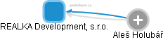 REALKA Development, s.r.o. - náhled vizuálního zobrazení vztahů obchodního rejstříku
