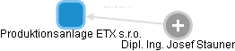 Produktionsanlage ETX s.r.o. - náhled vizuálního zobrazení vztahů obchodního rejstříku